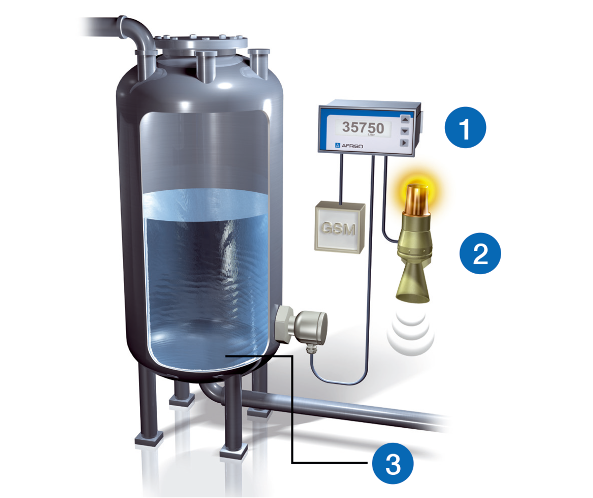 AFRISO Digitales Anzeigegerät DA 10 ANW 880 890 900