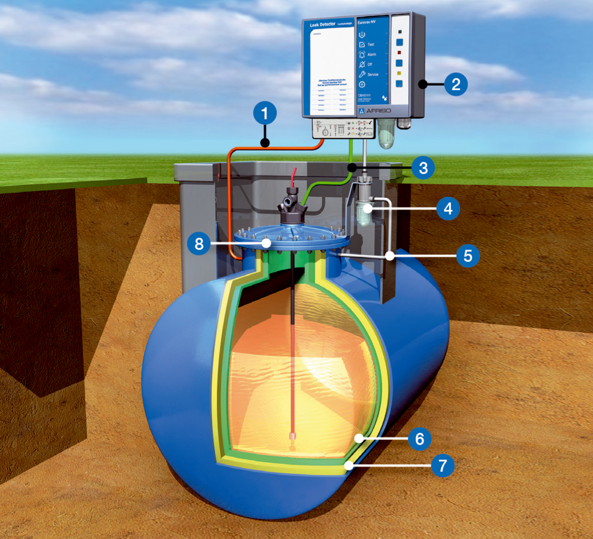 AFRISO Vakuum-Leckanzeiger Eurovac HV mit Serviceanzeige ANW 71700 71720 71730 71740 71750