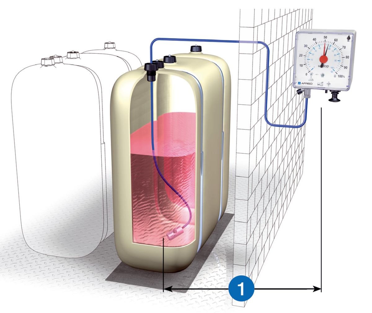 AFRISO Füllstandmessgerät Unitel Tankhöhe 900 - 3000mm ANW 70830 70850