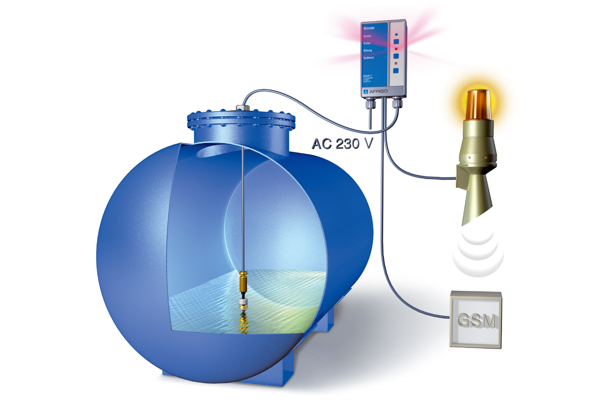 AFRISO Füllstandgrenzschalter Minimelder-R mit Relais ANW 70440