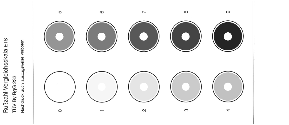 AFRISO Rußvergleichsskala VOR 28540