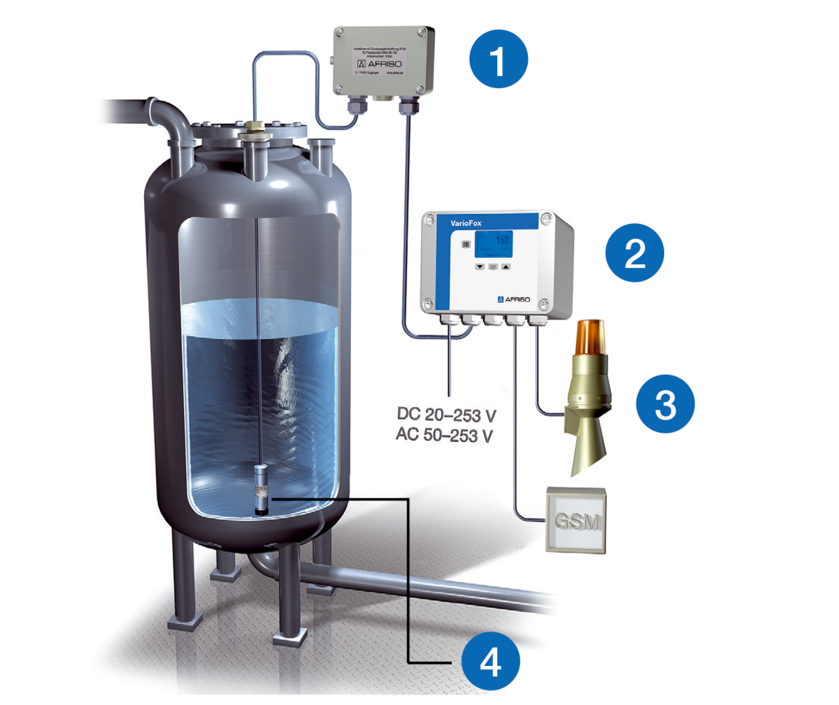 AFRISO Hydrostat. Füllstandmessgerät HydroFox DMU 08 0/100mbar ANW 380 390 400 410 420 930 67070 67080 67090 67100 67110 67120 67130 67140 67150 67160 67170 67180 67190 67200 67210 67220 67230 19270 19280 19290 19300 19310 19320