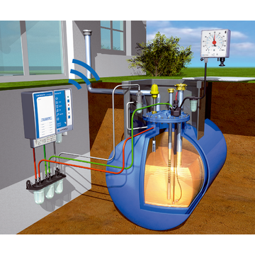 AFRISO Tankschutzpaket AK-S für zylindrische DIN-Tanks 7.000L ANW 106550 106560